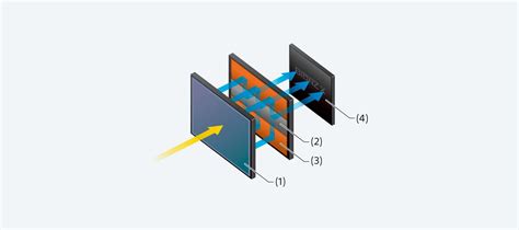 Here S How The Stacked Cmos Sensor In The New Sony A Works