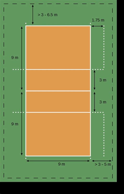 Cuanto Mide La Cancha De Voleibol