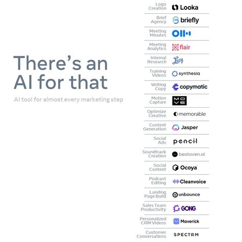 Zohaib Ahmad on LinkedIn: There’s now an AI tool for almost every step ... 