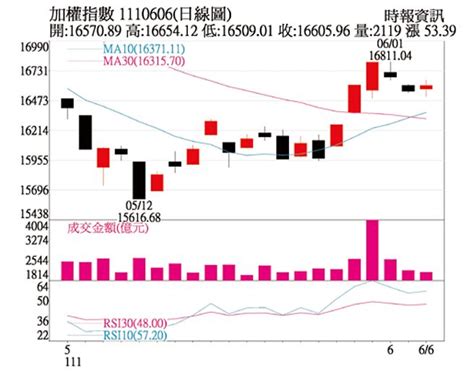 操盤心法－車用電子長期趨勢正向 從中找尋黑馬股 證券．權證 工商時報