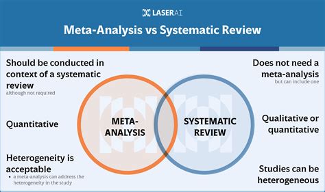 Systematic Review Vs Meta Analysis Combating Misinformation