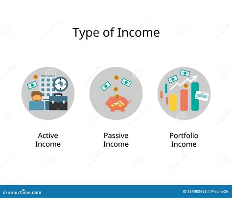 13 Cuales Son Los 3 Tipos De Ingresos Nbkomputer