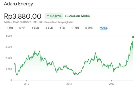 Laporan Keuangan Adro Adaro Energy Indonesia Lengkap