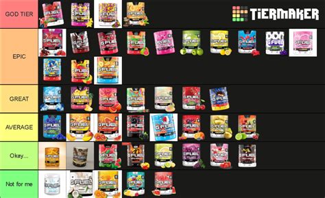 GFUEL TIER LIST UPDATED AS OF AUG 2020 Tier List Community Rankings