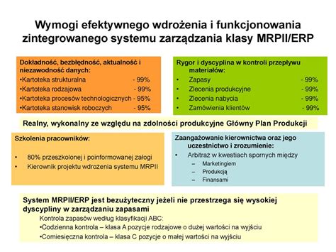 Logistyka Produkcji Ppt Pobierz