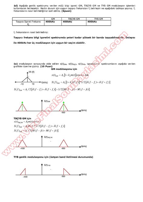 Haberle Me Teorisi Dersi Final Sorular Ve Cevaplar Sayfa Vize