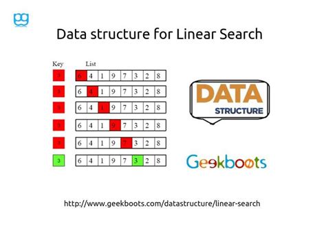 Linear Search Linear Search Data Structures Learn Programming