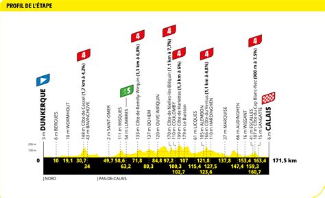 4 Etappe Tour De France 2024 Image To U