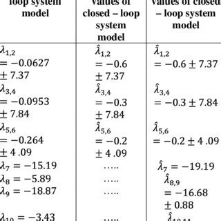 Multimachine power system under study | Download Scientific Diagram 