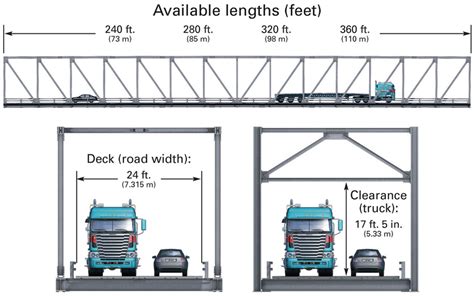 Canam Bridges Steel Standard Truss Bridges Quick And Easy Construction