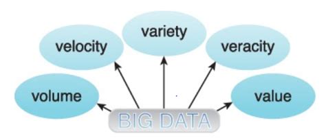 Fundamentals Of Big Data Analytics Bartleby