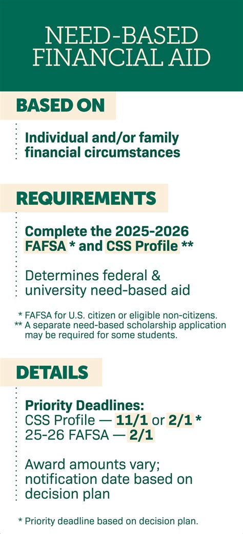 Scholarships And Aid Undergraduate Admissions Baylor University