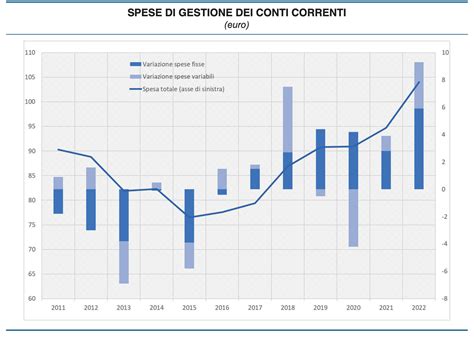 Quali Sono I Costi Di Un Conto Corrente Pmi It