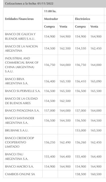 Cuánto dólares se puede comprar por mes en Argentina Haras Dadinco