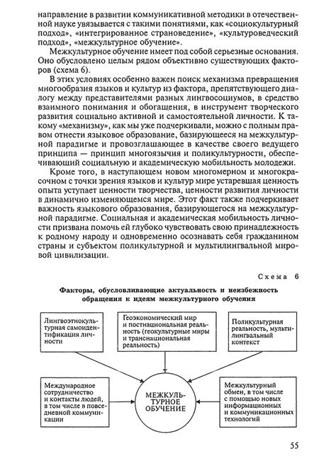 Теория обучения иностранным языкам. Лингводидактика и методика ...