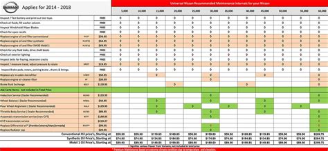 Maintenance Schedule For Nissan Cars And Trucks 2014 2018