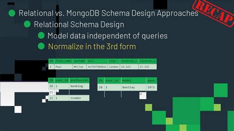 Mongodb Schema Design Best Practices Speaker Deck