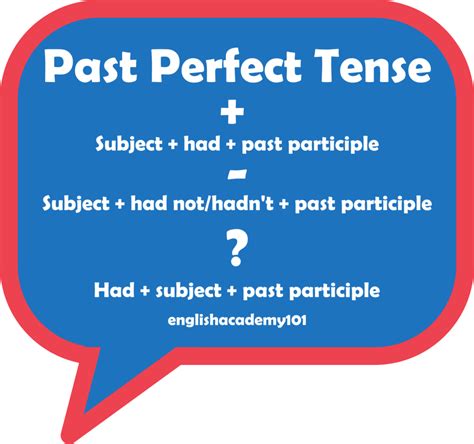 Past Perfect Tense in English | englishacademy101