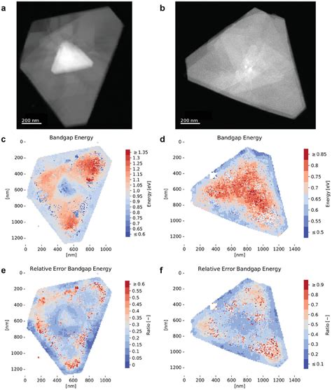 Heterostraindriven Bandgap Increase In Twisted Ws A Nanoscale Study