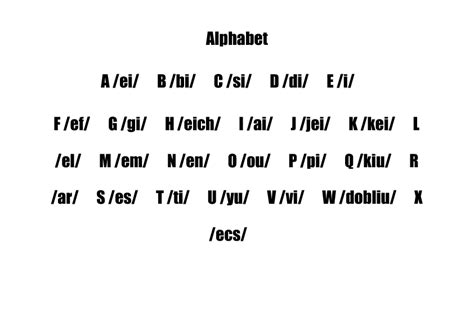 Alphabet with Pronunciation [for Spanish Speakers]