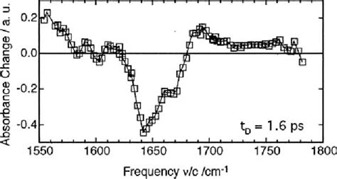 [PDF] Ultrafast Unzipping of a Beta-Hairpin Peptide | Semantic Scholar 