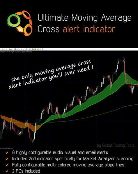 Ultimate Moving Average Crossover Alert Indicator Bundle For