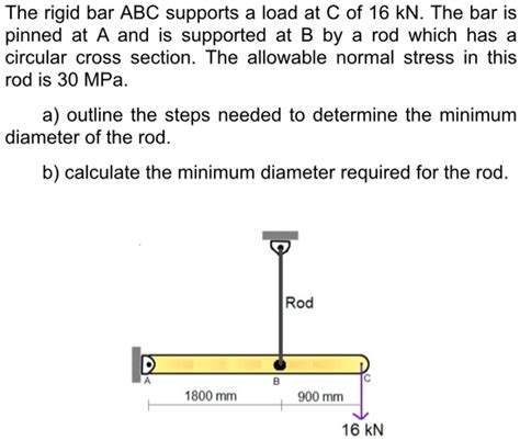 Solved The Rigid Bar Abc Supports A Load At C Of Kn The Bar Is