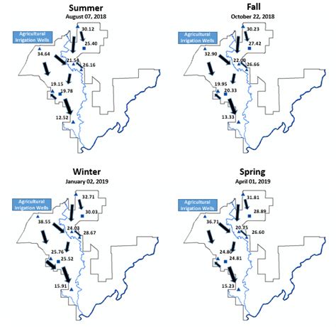 8 Seasonal flow direction map of the Upper Floridan Aquifer on the ...