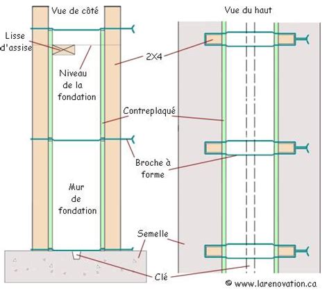 Plan De Coffrage Villa