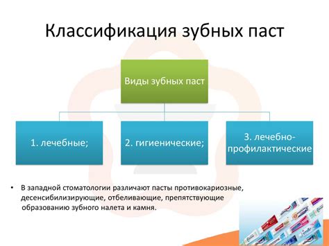 Классификация зубных паст. Современные гелевые зубные пасты ...