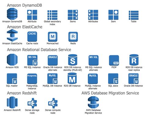 AWS Architecture Diagrams Solution | Diagram architecture, Aws ...