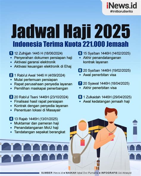 Infografis Jadwal Haji 2025 Indonesia Terima Kuota 221 000 Jemaah