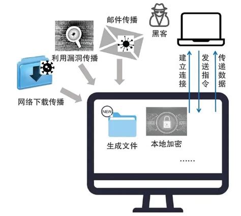 未知木马病毒检测防范研究与探索 安全内参 决策者的网络安全知识库