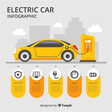 Premium Vector Electric Car Infographics