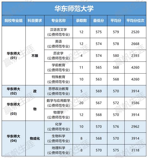 免学费，包分配，有编制！公费师范专业到底值不值得填报？教育协议毕业