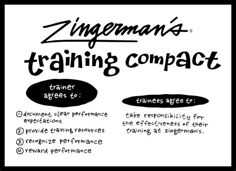 Bottom-Line Training Services for Organizations | ZingTrain