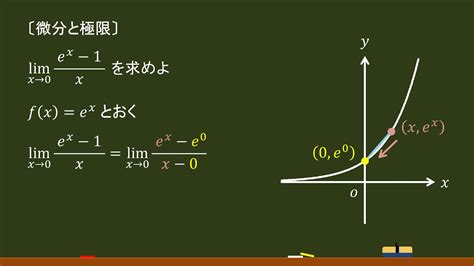 〔数Ⅲ・微分法〕微分と極限（平均変化率の形に合わせる）－オンライン無料塾「ターンナップ」－ Youtube