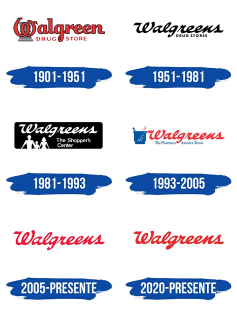 Walgreens Logo y símbolo, significado, historia, PNG, marca