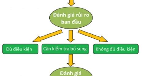 Thúc đẩy phát triển trái phiếu xanh tại Việt Nam