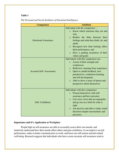 SOLUTION Emotional Intelligence Emotional Competence Assignment