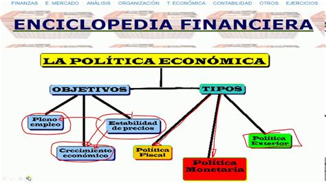 Política Económica Youtube