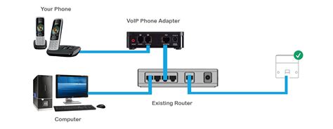 How To Set Up A Voip Phone At Home Step By Step Guide