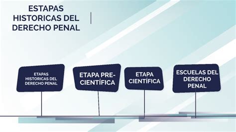 Etapas Historicas Del Derecho Penal Image To U