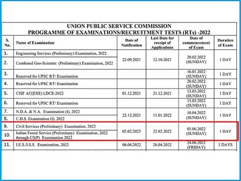 Upsc Ias Cse 2022 Prelims And Main Exam Date Announced Check