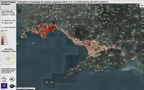 Possible Impact Scenario Of Sub Plinian I Eruption At Campi Flegrei