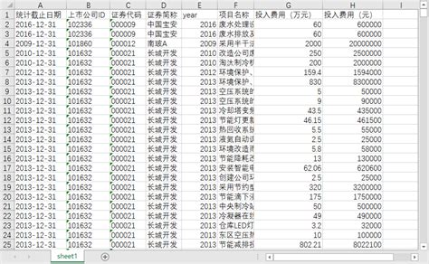 上市公司环境投资环保投入费用明细2008 2021exceldta格式 经管文库（原现金交易版） 经管之家原人大经济论坛