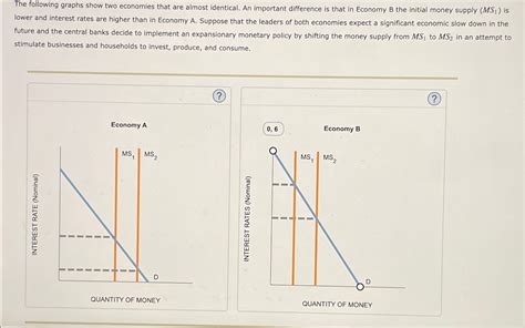 Solved The Following Graphs Show Two Economies That Are