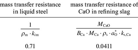 Mass Transfer Resistance Of Ca Component In Liquid Steel And Refining