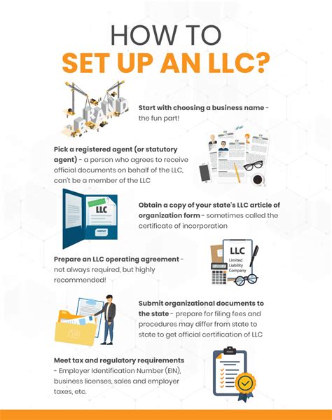 How To Set Up An Llc A Step By Step Guide For Retail Smb Owners