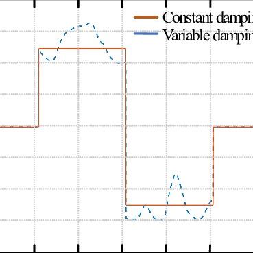 Frequency modulation power comparison. | Download Scientific Diagram 